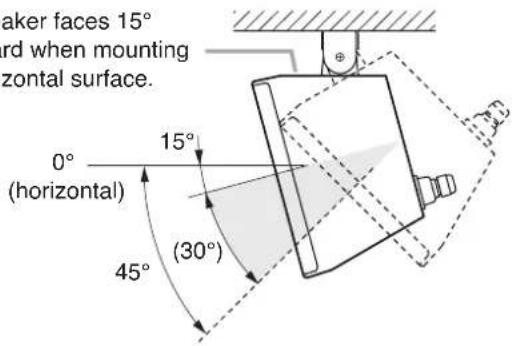maker faces 15° ord when mounting zontal surface. 0° (horizontal) 15° (30°) 45°