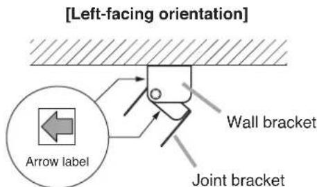 [Left-facing orientation] Arrow label Wall bracket Joint bracket