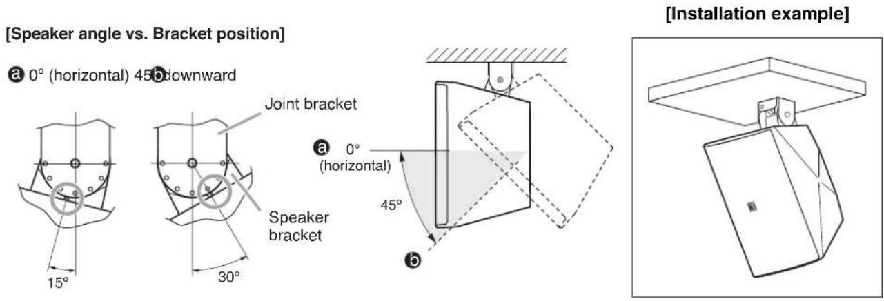 [Speaker angle vs. Bracket position] a 0° (horizontal) 45° downward Joint bracket a 0° (horizontal) Speaker bracket 15° 30° 45° b [Installation example]