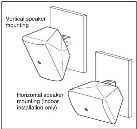 Vertical speaker mounting Horizontal speaker mounting (indoor installation only)