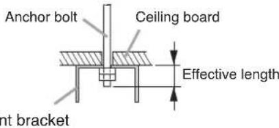 Anchor bolt Ceiling board Effective length nt bracket