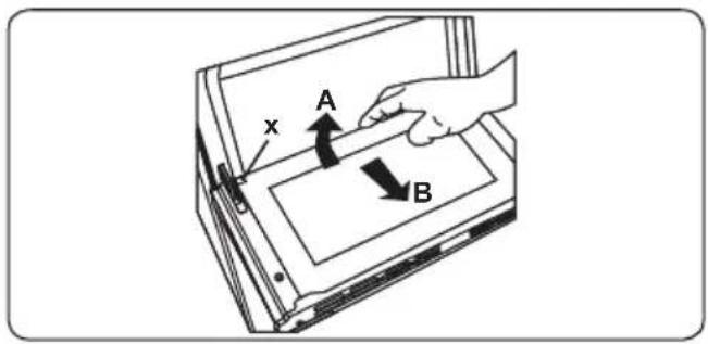 x A B