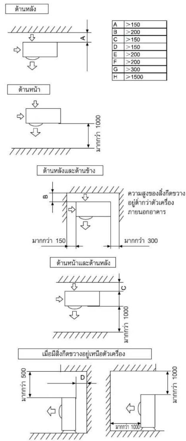 HAIER HCFI-36CTR32 - การเลือกสถานที่ติดตั้งตัวเครื่องภายนอกอาคาร - 1