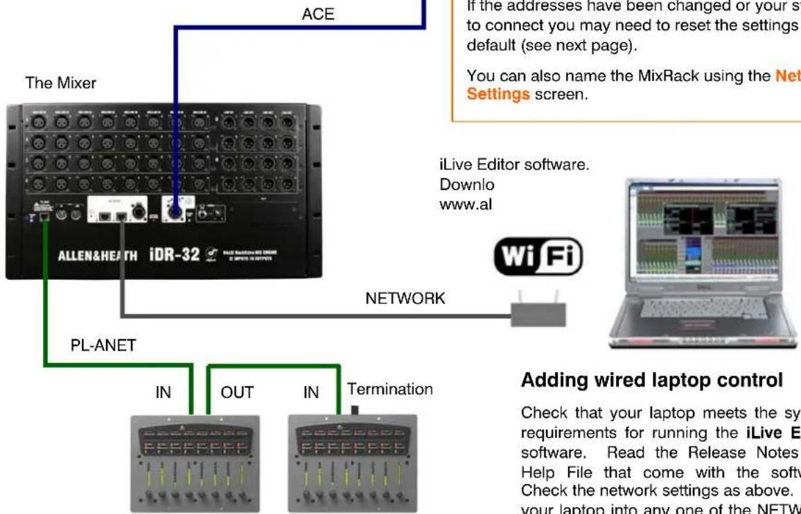 ACE The Mixer AlLEN&HEATH iDR-32 Network PL-ANET IN OUT IN Termination If the addresses have been changed or your system to connect you may need to reset the settings default (see next page). You can also name the MixRack using the Net Settings screen. iLive Editor software. Downlo www.al WiFi Adding wired laptop control Check that your laptop meets the system requirements for running the iLive E® software. Read the Release Notes Help File that come with the soft Web Check the network settings as above. Your laptop into any one of the NETW