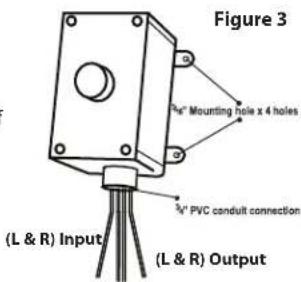 Figure 3 3/4" Mounting hole x 4 holes 3/4" PVC conduit connection (L & R) Input (L & R) Output