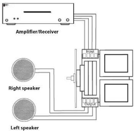 OSD Audio OVC100 - Step 3: Wiring - 2