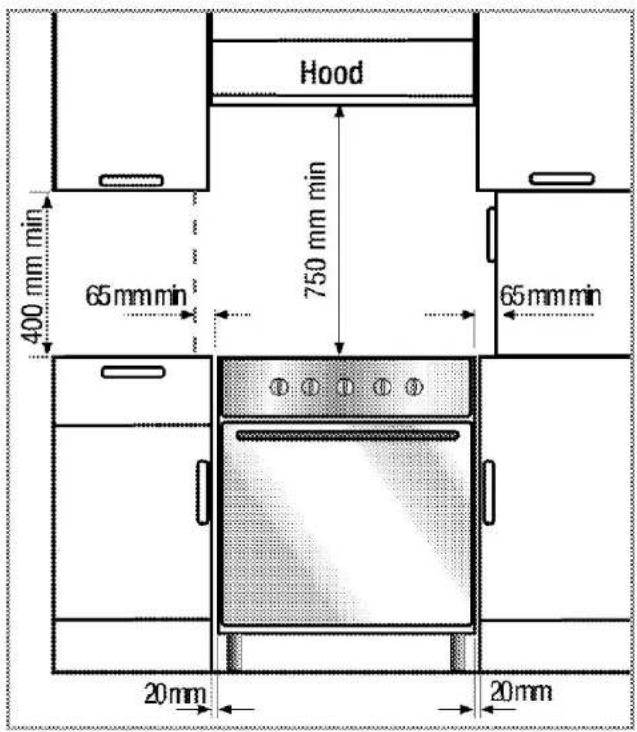 Hood 400 mm min 65 mm min 750 mm min 65 mm min 20 mm 20 mm