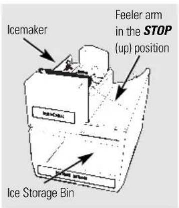 Icemaker Feeler arm in the STOP (up) position Ice Storage Bin