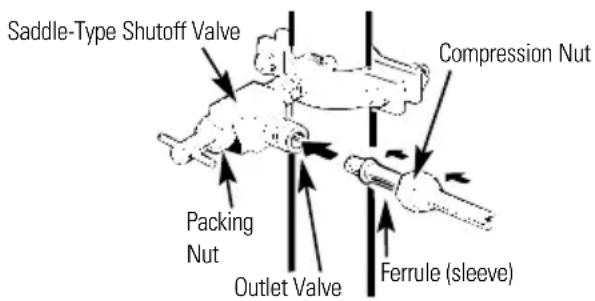 Saddle-Type Shutoff Valve Compression Nut Packing Nut Outlet Valve Ferrule (sleeve)
