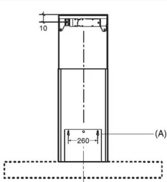 10 260 (A)