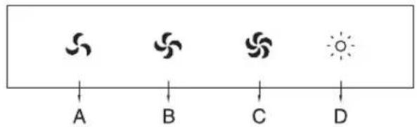 A B C D