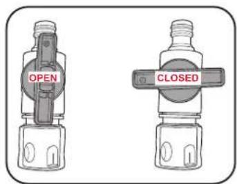 OPEN CLOSED