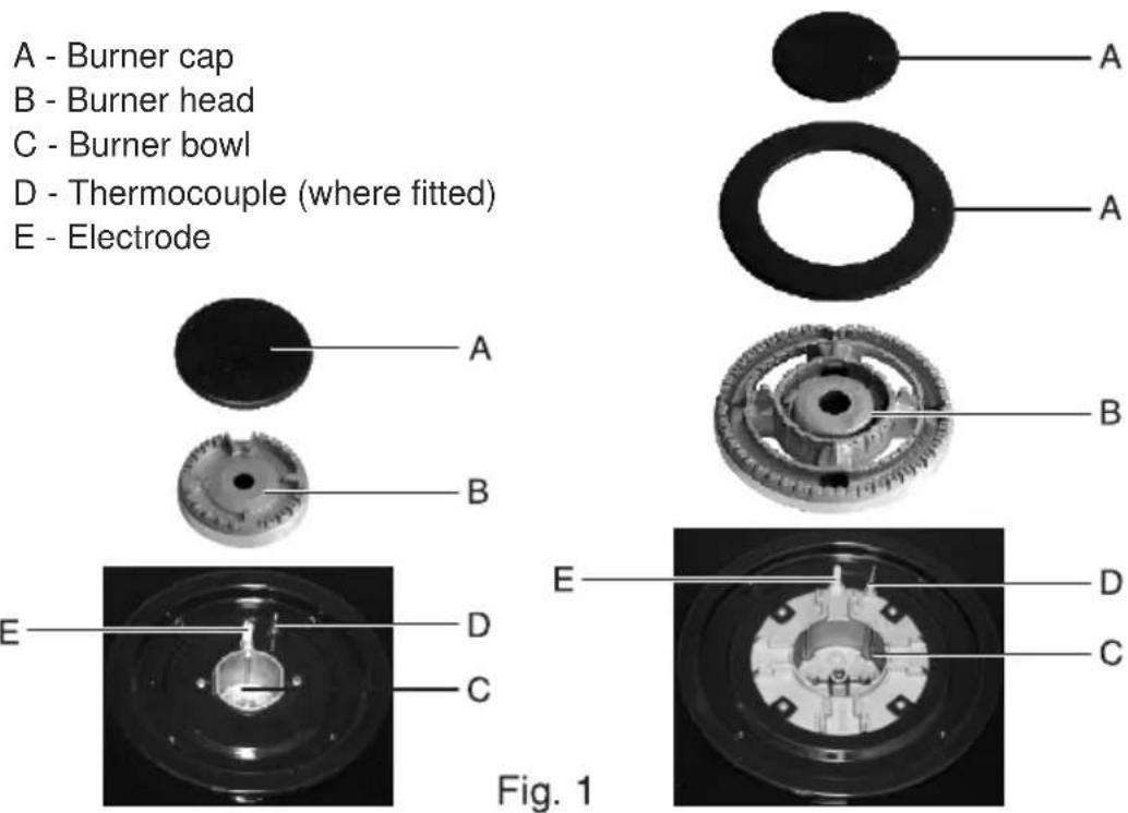 A - Burner cap B - Burner head C - Burner bowl D - Thermocouple (where fitted) E - Electrode A B E D C Fig. 1