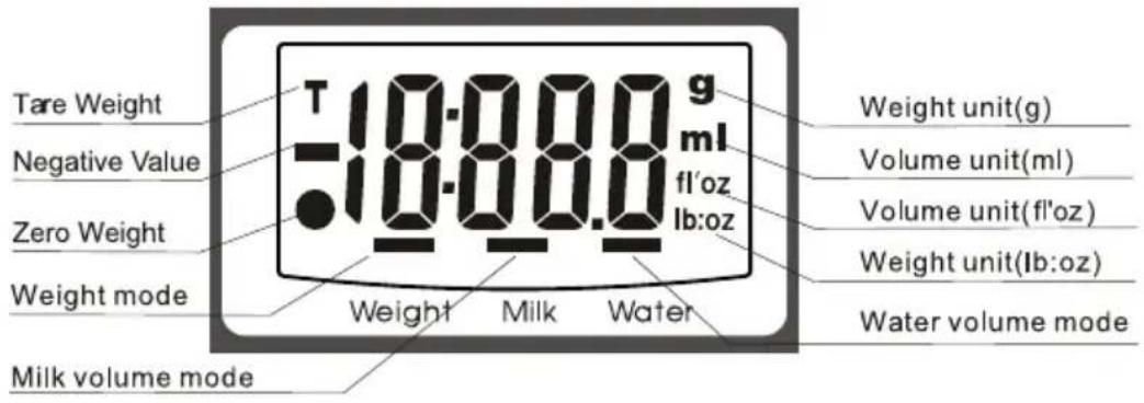 Tare Weight Negative Value Zero Weight Weight mode Milk volume mode T 18:00:0 g ml 18:00:0 fl'oz lb:oz Weight unit(g) Volume unit(ml) Volume unit(fl'oz) Weight unit(lb:oz) Water volume mode Weight milk water