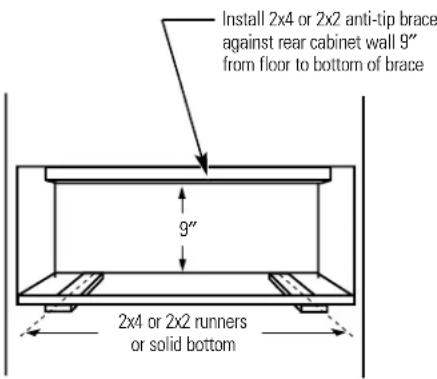 Install 2x4 or 2x2 anti-tip brace against rear cabinet wall 9" from floor to bottom of brace 9" 2x4 or 2x2 runners or solid bottom