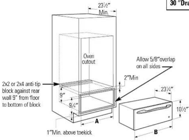 23½" Min. Oven cutout 2x2 or 2x4 anti-tip block against rear wall 9" from floor to bottom of block 9" 9½" Allow 5/8" overlap on all sides 2" Min 1" Min. above toekick 23½" 10½" B A