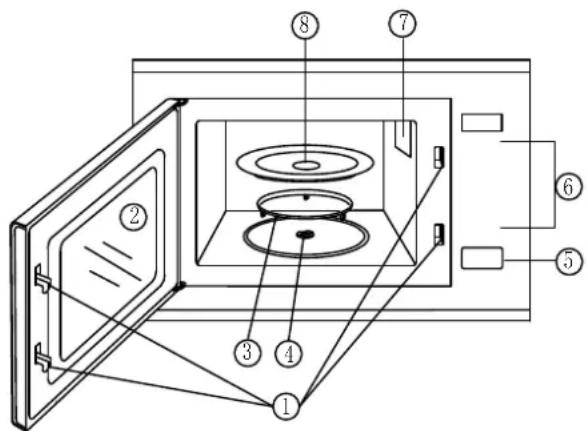 Technical diagram of a microwave oven with numbered components for identification
