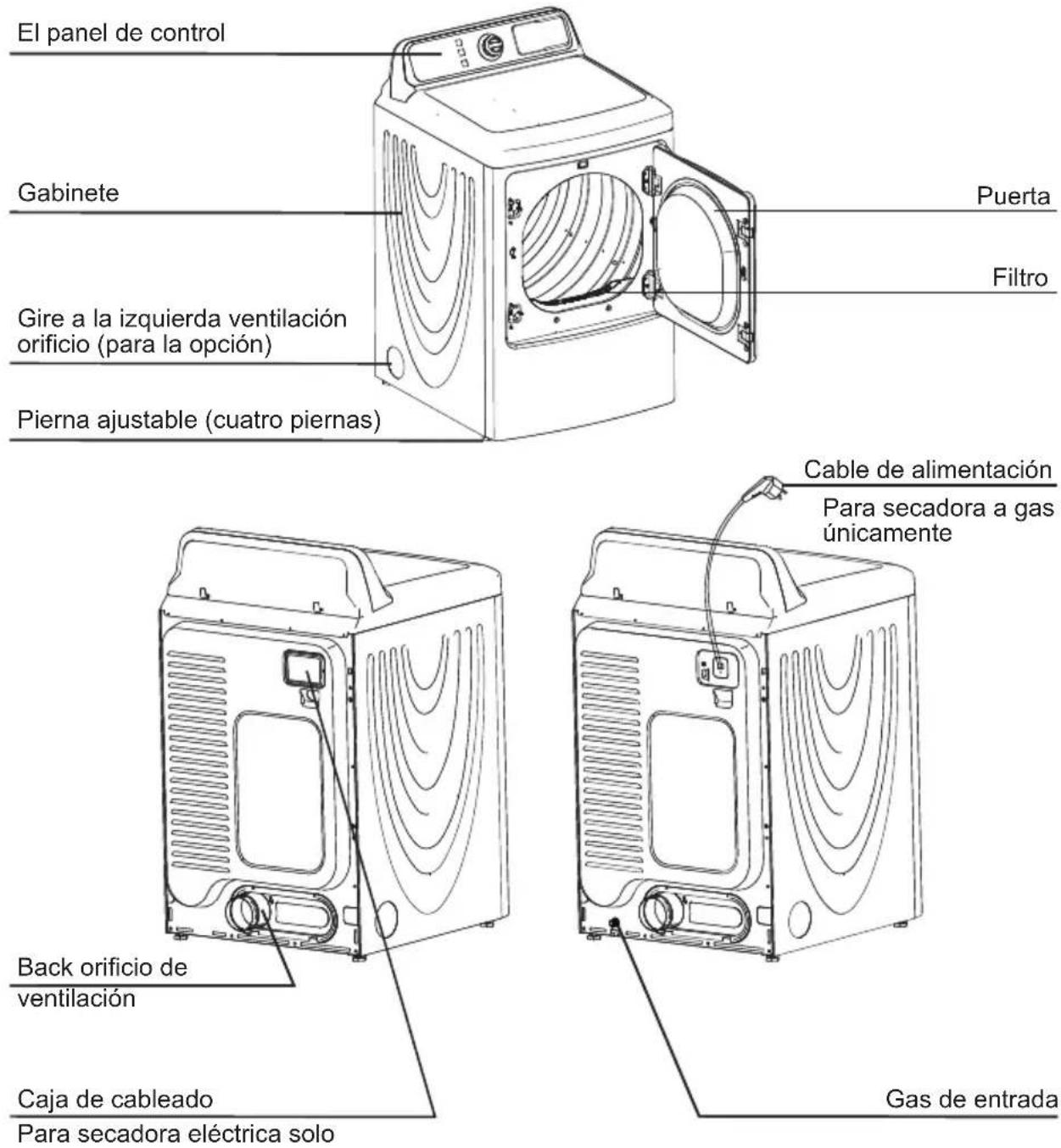 El panel de control Gabinete Puerta Filtro Gire a la izquierda ventilación orificio (para la opción) Pierna ajustable (cuatro piernas) Cable de alimentación Para secadora a gas únicamente Back orificio de ventilación Caja de cableado Para secadora eléctrica solo Gas de entrada