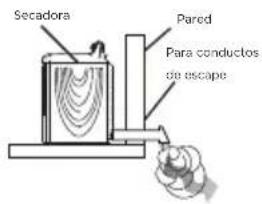 Secadora Pared Para conductos de escape