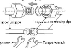 Indoor unit pipe Taper nut connecting pipe banner Torque wrench