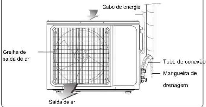 Cabo de energia Grelha de saída de ar Tubo de conexão Mangueira de drenagem Saída de ar