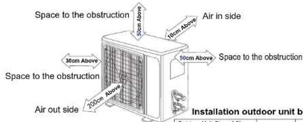 Space to the obstruction 30cm Above Air out side 200cm Above Space to the obstruction 50cm Above 40cm Above Air in side 50cm Above Space to the obstruction Installation outdoor unit b