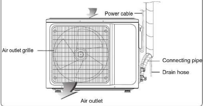 Power cable Air outlet grille Connecting pipe Drain hose Air outlet