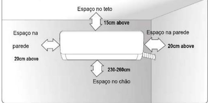 Espaço no teto 15cm above Espaço na parede 20cm above Espaço na parede 20cm above 230-260cm Espaço no chão