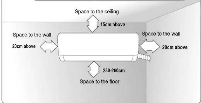 Space to the ceiling 15cm above Space to the wall 20cm above Space to the wall 20cm above 230-260cm Space to the floor
