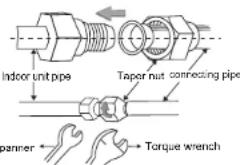 Indoor unit pipe Taper nut connecting pipe banner Torque wrench