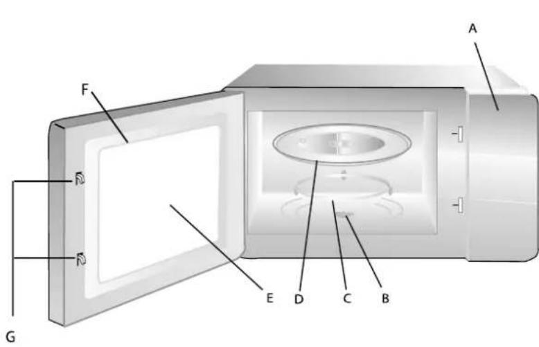 Infiniton MW-B25LS - Partes del producto - 1