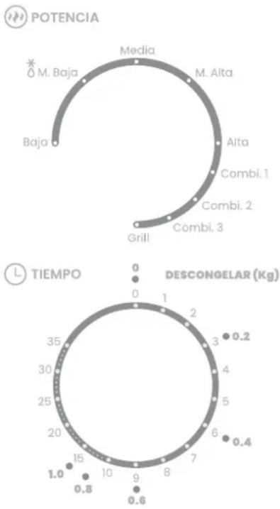 Infiniton MW-B25LS - Painel de controlo - 1