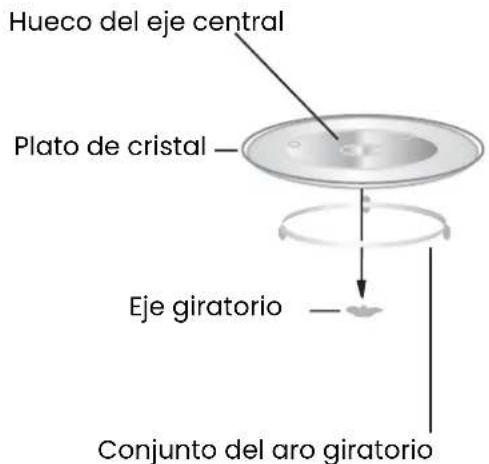 Hueco del eje central Plato de cristal — Eje giratorio — Conjunto del aro giratorio