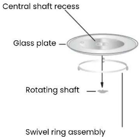 Central shaft recess Glass plate — Rotating shaft — Swivel ring assembly