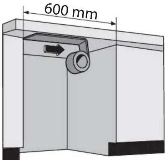 600 mm