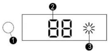 ① ② 88 ③