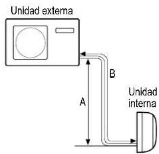 Unidad externa A B Unidad interna