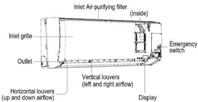 Inlet Air purifying filter (inside) Inlet grille Outlet Horizontal louvers (up and down airflow) Vertical louvers (left and right airflow) Display Emergency switch