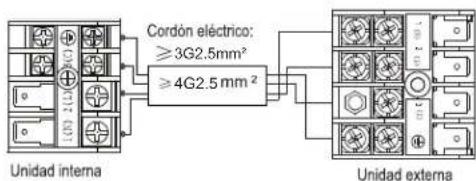 Cordón eléctrico: ≥3G2.5mm² ≥4G2.5 mm² Unidad interna Unidad externa