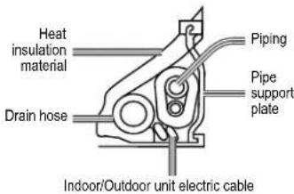Heat insulation material Drain hose Piping Pipe support plate Indoor/Outdoor unit electric cable