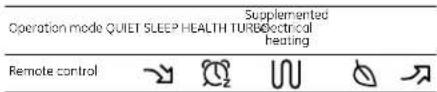 Operation mode QUIET SLEEP HEALTH TURB Electrical heating Supplemented Remote control