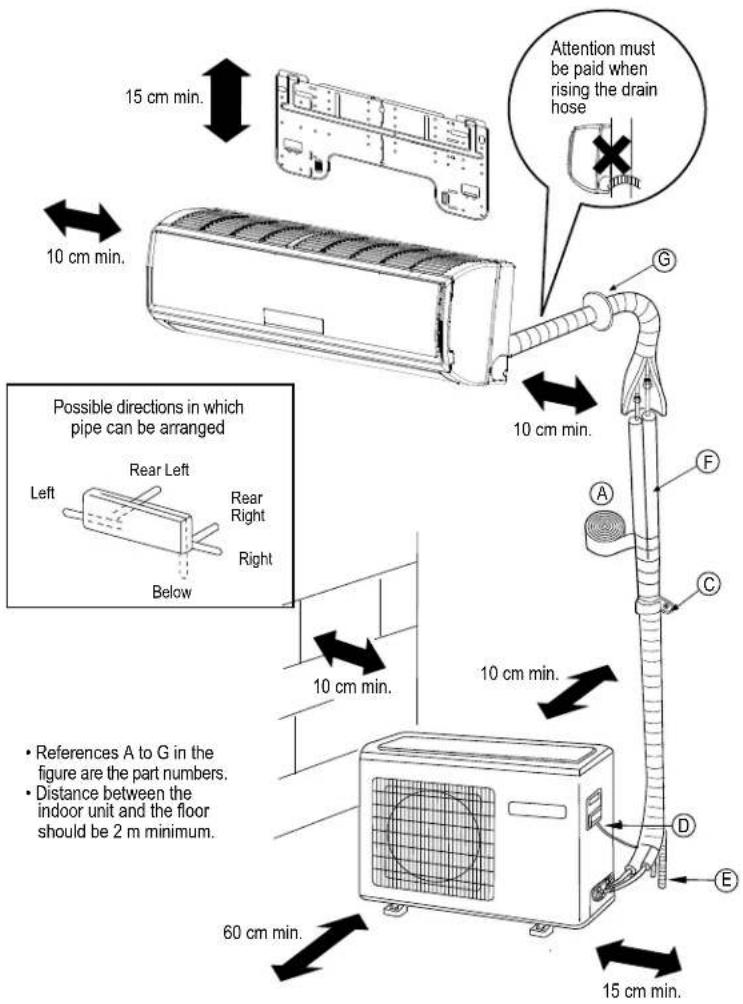 15 cm min. 10 cm min. G Attention must be paid when rising the drain hose 10 cm min. Possible directions in which pipe can be arranged Left Rear Left Rear Right Right Below 10 cm min. 10 cm min. 60 cm min. 15 cm min. References A to G in the figure are the part numbers. Distance between the indoor u…