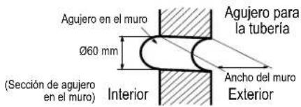 Agujero en el muro Ø60 mm (Sección de agujero en el muro) Interior Agujero para la tubería Ancho del muro Exterior