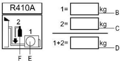 R410A 2 1 F E 1= kg B 2= kg C 1+2= kg D
