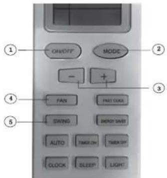 ON/OFF MODE - + FAN PART COOL SWING IMPORT SAW AUTO TIMER ON TIMER ON CLOCK SLEEP LIGHT