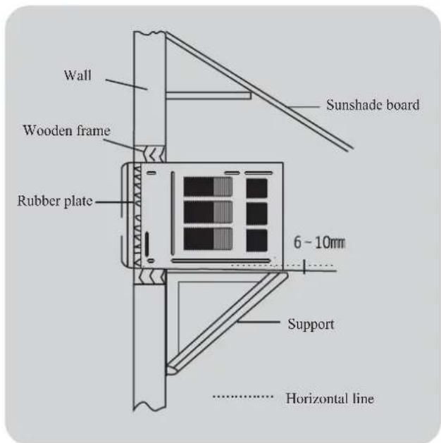 Wall Wooden frame Rubber plate Sunshade board 6 - 10mm Support Horizontal line