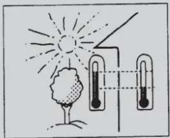 Diagram illustrating a weather experiment with a sun, tree, and thermometer setup