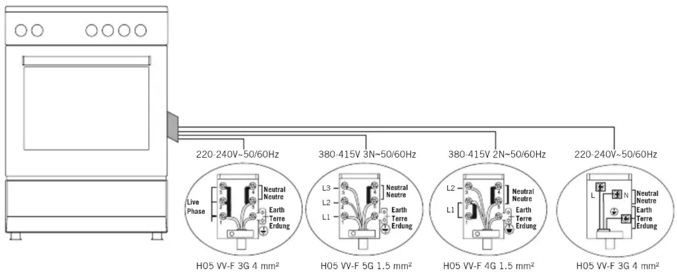 SVAN SVK5502EVB - Conexión Eléctrica - 1