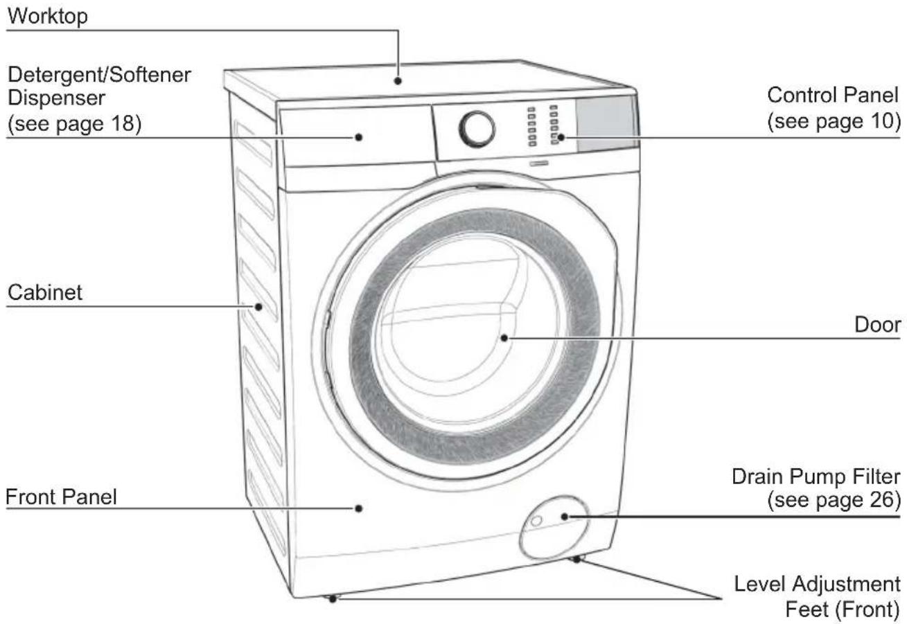 Worktop Detergent/Softener Dispenser (see page 18) Control Panel (see page 10) Cabinet Door Front Panel Drain Pump Filter (see page 26) Level Adjustment Feet (Front)
