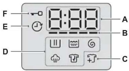 ELECTROLUX EWF8024ADSA - CÁCH DỄ DÀNG ĐỂ ĐĂNG KÝ - 1